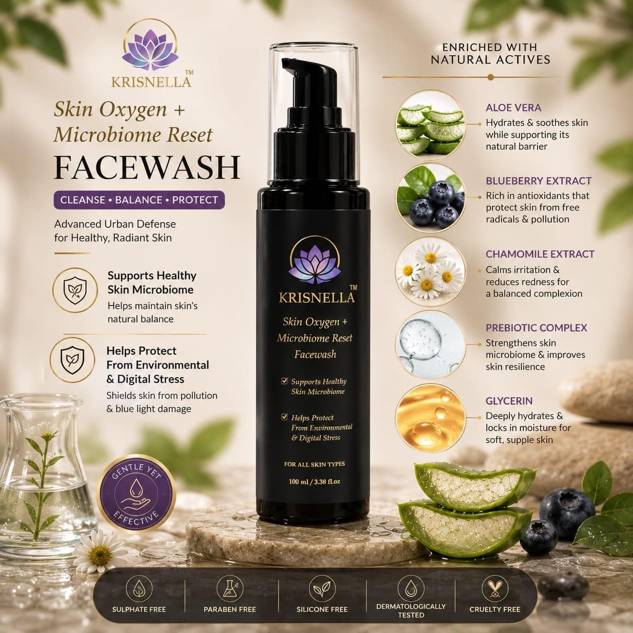 Botanical Ingredients